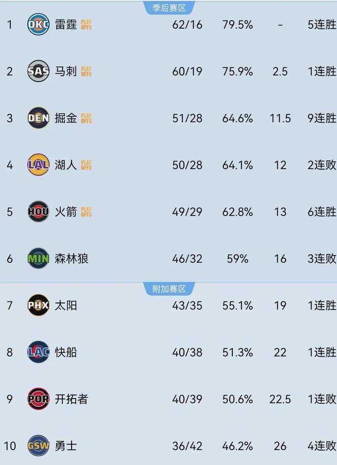 爱德华兹膝盖伤势拖累森林狼季后赛征程，库里